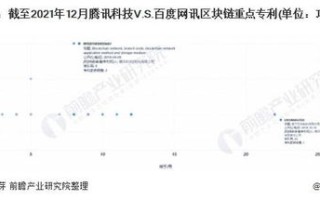 区块链百度公司在做吗