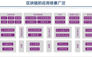 区块链怎么提高支付效率和效率