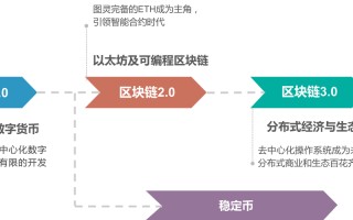 区块链真正受益公司是什么