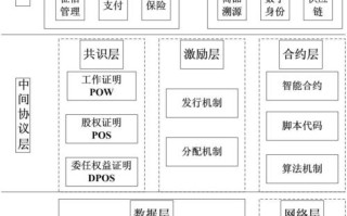 中国区块链公司排名第一家