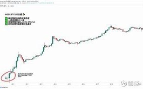 比特币最新交易价格