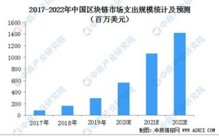 2021年区块链项目模式