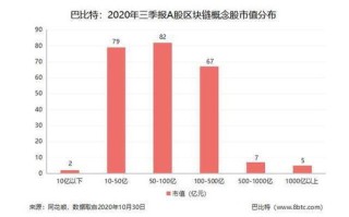 最新区块链上市公司股票名单