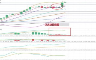 以太坊2021年预估价格