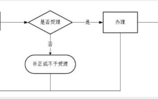 日本区块链牌照办理流程图