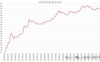 波场币交易今日价格