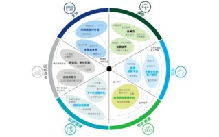 区块链架构设置图解视频教程