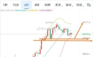 比特币价格回升最新消息