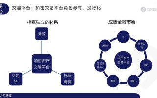 区块链企业估值排名