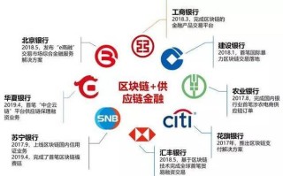 金融科技应用区块链金融竞赛