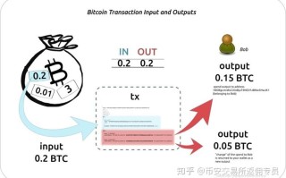 比特币怎么交易给别人微信