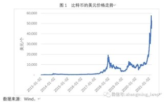 比特币历史价格明细从诞生到巅峰的完整回顾