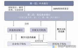 数字人民币全面落地最新官方消息