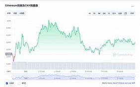 今天以太坊最新行情分析