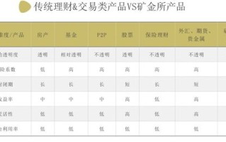 矿机算力换算