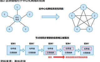 区块链与物理有什么关系