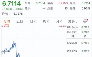 1.比特币汇率的形成机制