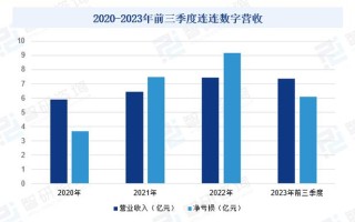 区块链可能带来的最大的风险是