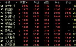 制定基于最新数字货币动态的决策策略