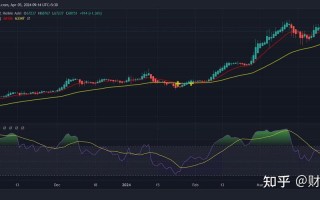 比特币最新价格行情走势图非小号