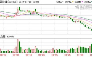 实时更新中日汇率在线换算服务正式上线