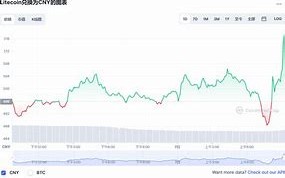 莱特币价格今日行情走势