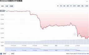 以太坊今日价格行情