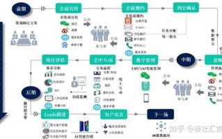 区块链解决中小企业融资难