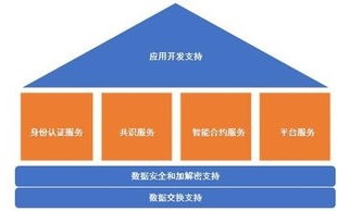 区块链在保险公司有哪些应用