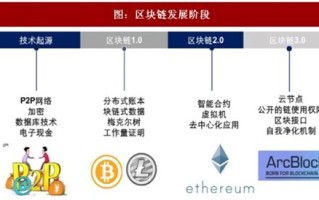 智慧能源发展的区域特征