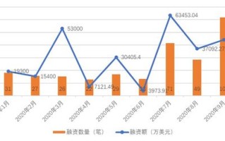 区块链监管怎么看待行业的