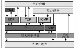 选择区块链网络协议的考虑因素