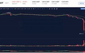 **比特币历史暴跌分析
-**副标题**探索数字货币市场的波动性与风险
-**日期**[演讲日期]
-**演讲者**[您的名字]

第2页引言
-**标题**比特币简介
-**