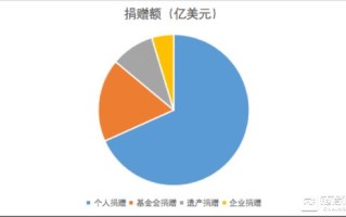 怎么查询区块链dapp真假