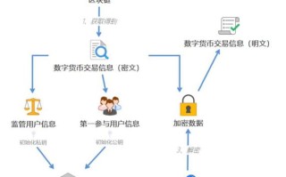 区块链数字货币行业概述