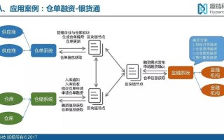 区块链无纸化换单平台