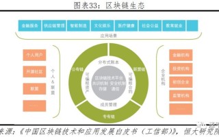 区块链模式是什么意思