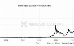 比特币近十年价格走势图最新价格