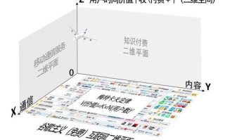 谷歌区块链数字货币