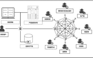 农用区块链技术有哪些优势