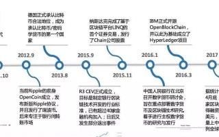 区块链的发展历程图