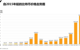 比特币最新消息