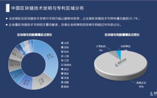 深圳区块链开发外包