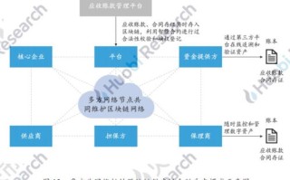 区块链技术与普惠金融革命的关系