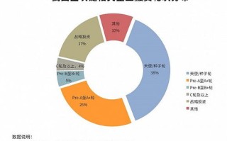 未来5年区块链的职业发展