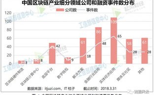 物联网加区块链股票有哪些