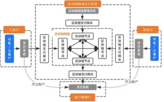 区块链与电子支付