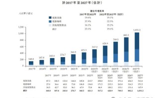 区块链靠什么盈利