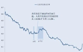 加元兑人民币走势分析及预测