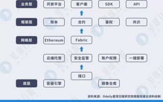 区块链供应商成本分析